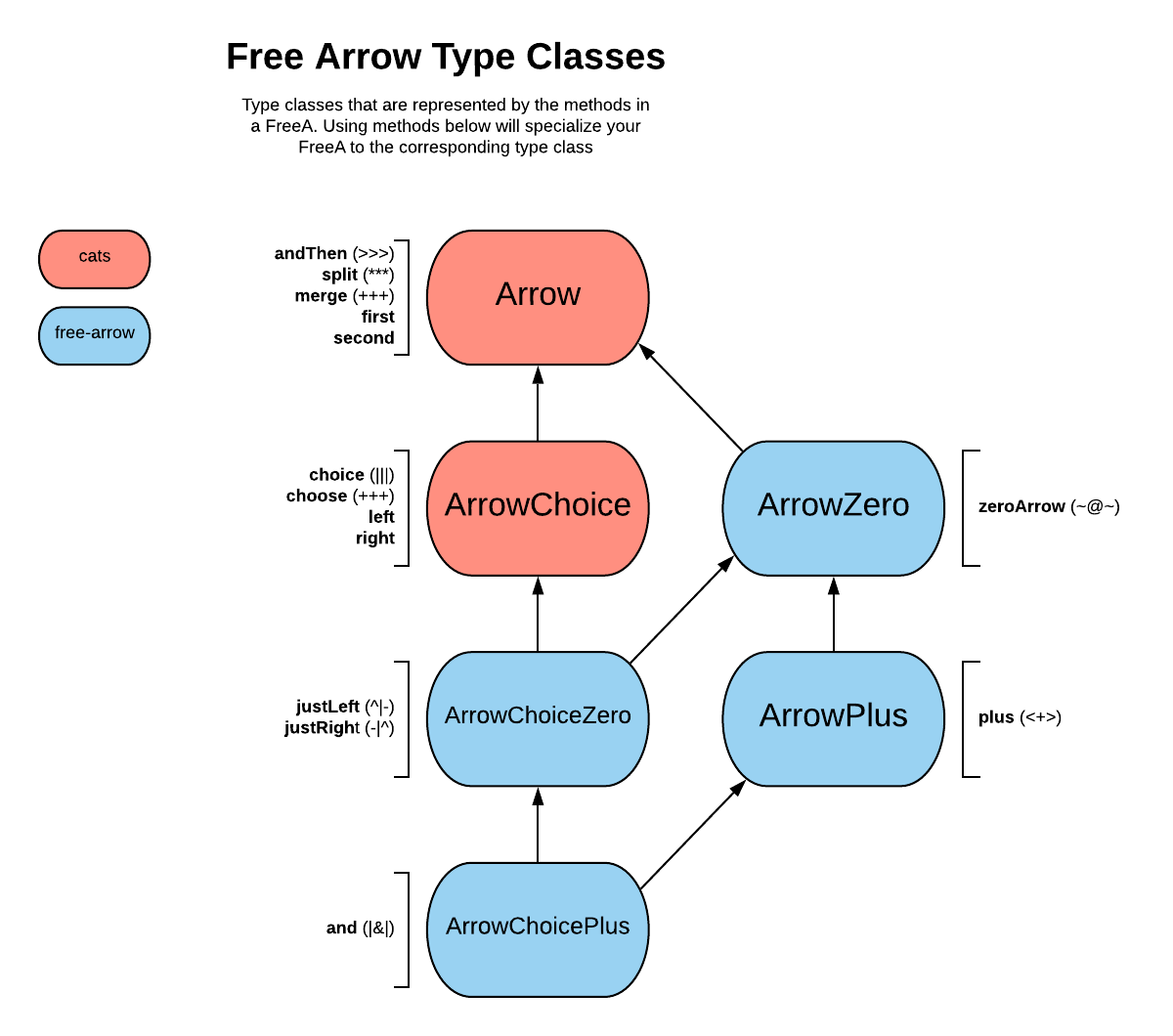 type-classes
