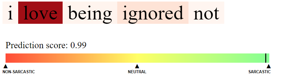 Example Visualisation 2