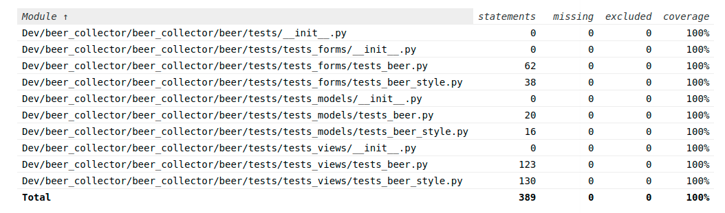 Beer Tests