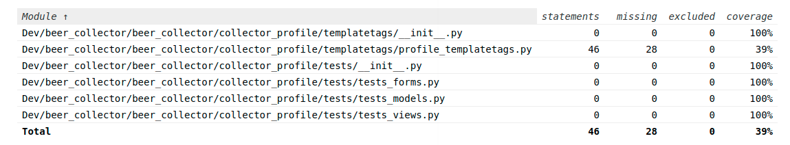 Profile Tests