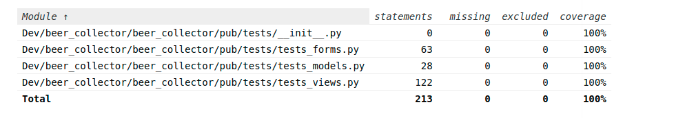 Pub Tests