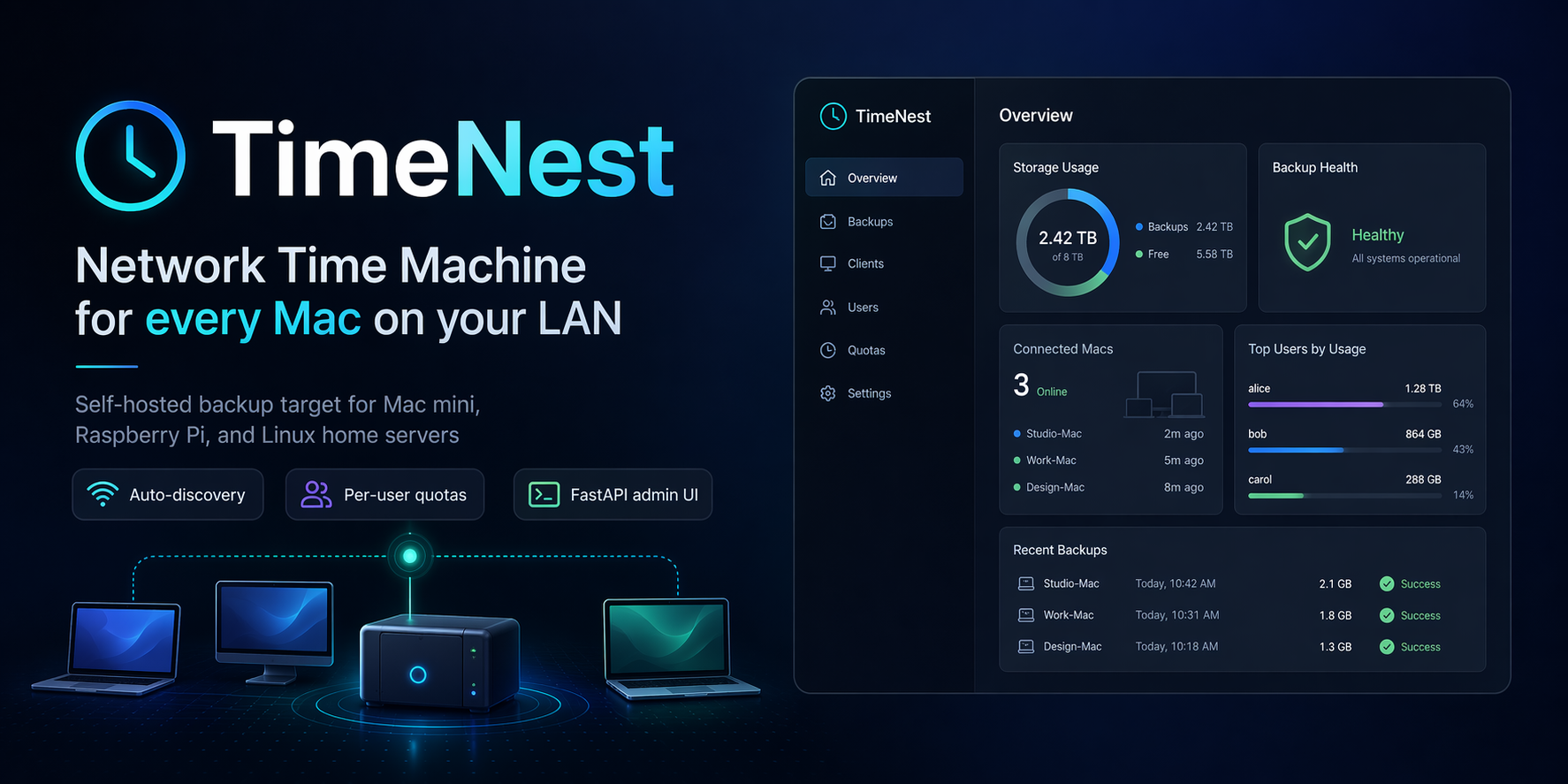 TimeNest - network Time Machine server for Mac mini, Raspberry Pi, and any Linux home server