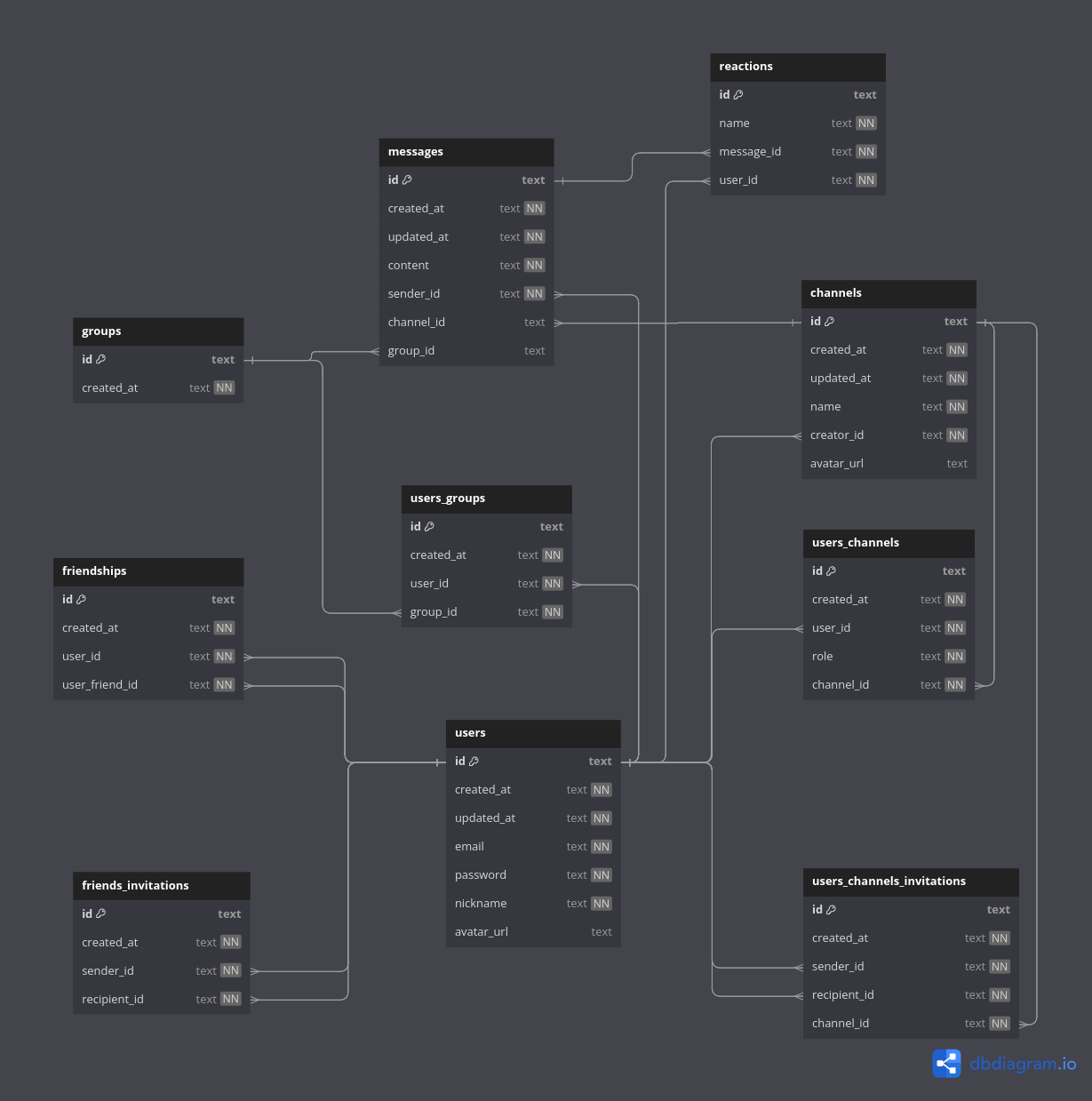 Schema