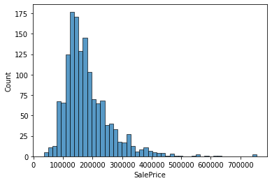 histogram of the 'SalePrice'