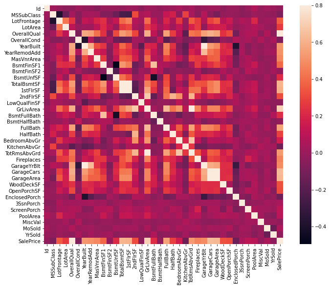 Correlation matrix (heatmap style)