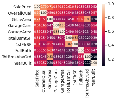 `SalePrice` correlation matrix (zoomed heatmap style)