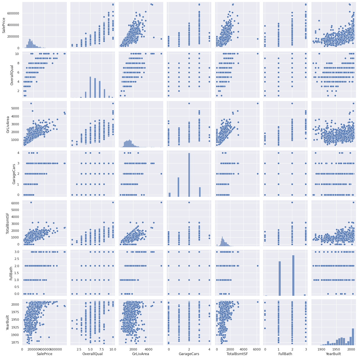 Scatter plots between `SalePrice` and correlated variables