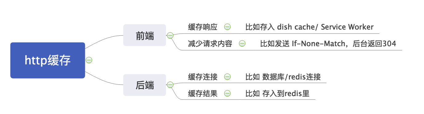 why_http_cache