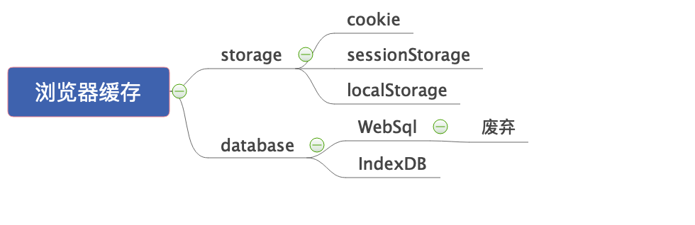 local_cache