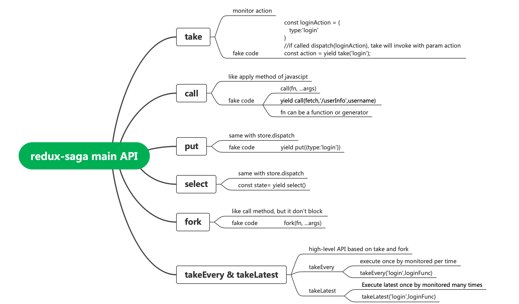 core_api