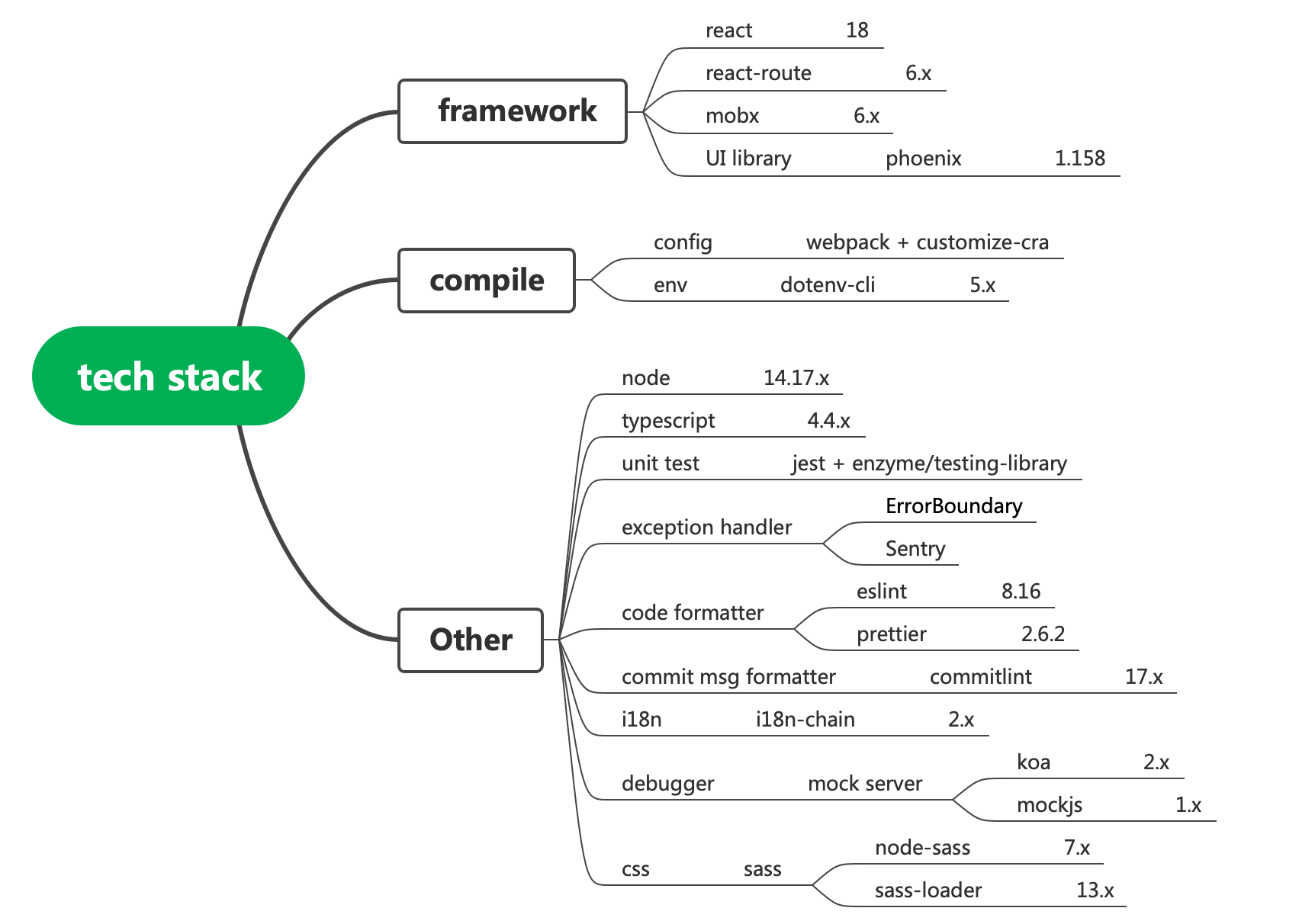 teck_stack