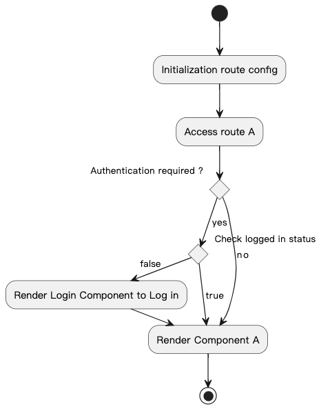 example_authentication