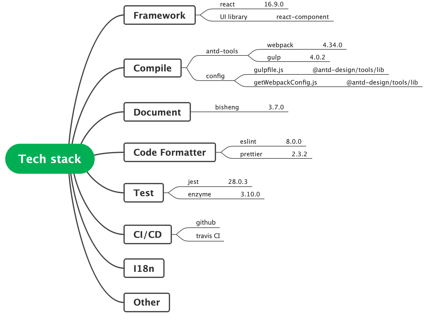 tech_stack