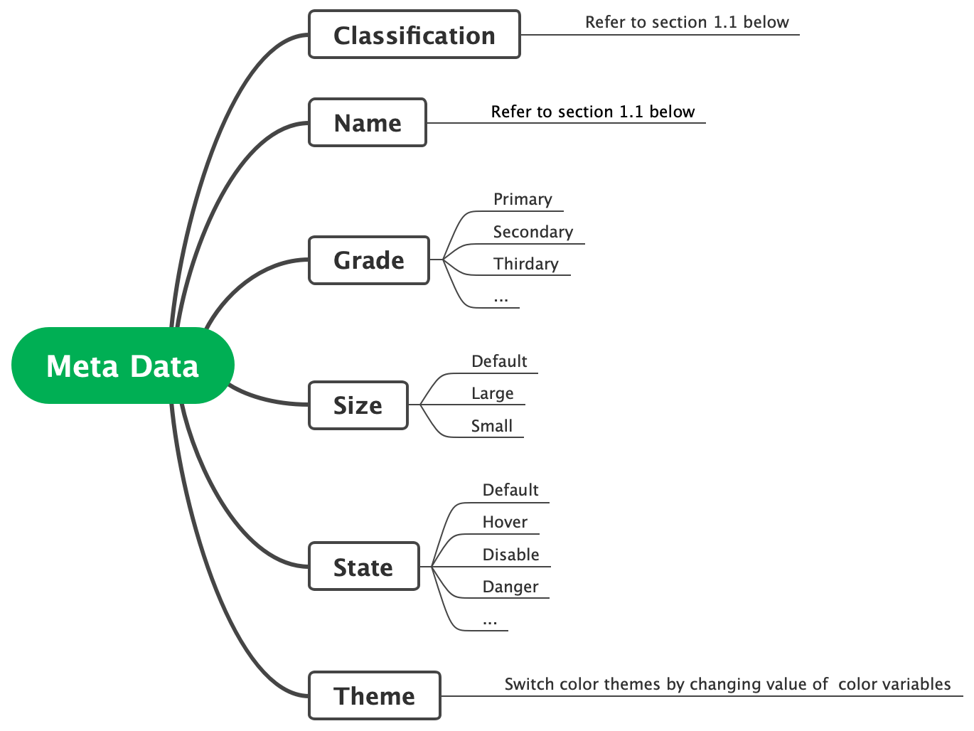 meta_data