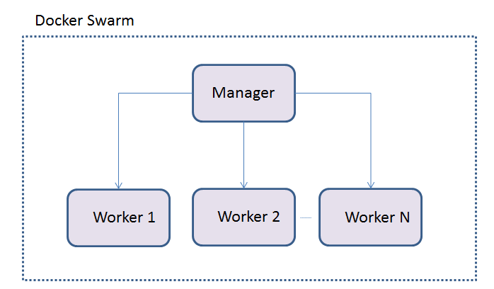 GitHub - mominkhan/adop-docker-stack: ADOP - Docker Stack