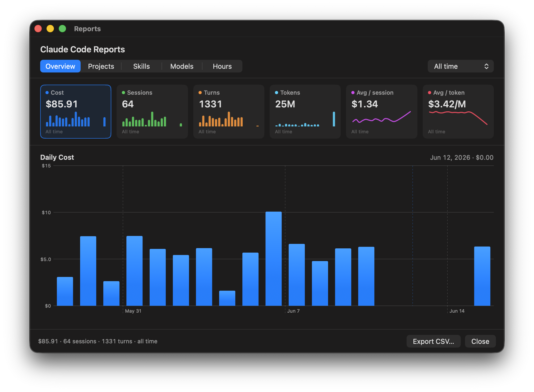 Reports view with per-provider daily spend sparkline cards