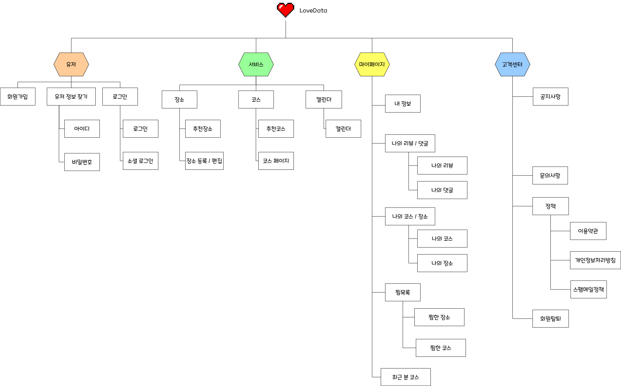 IA Diagram 