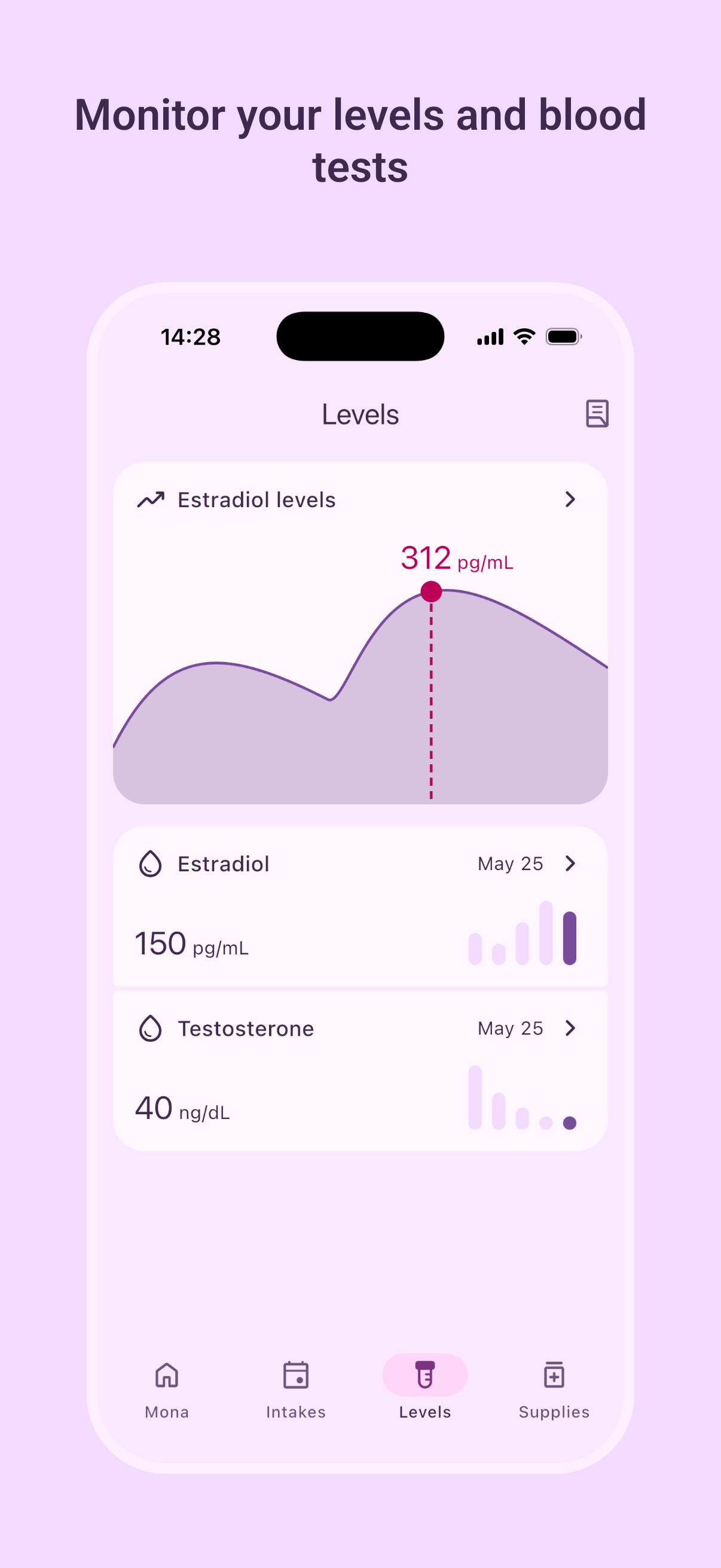 Monitor your levels and blood tests Monitor your levels and blood tests