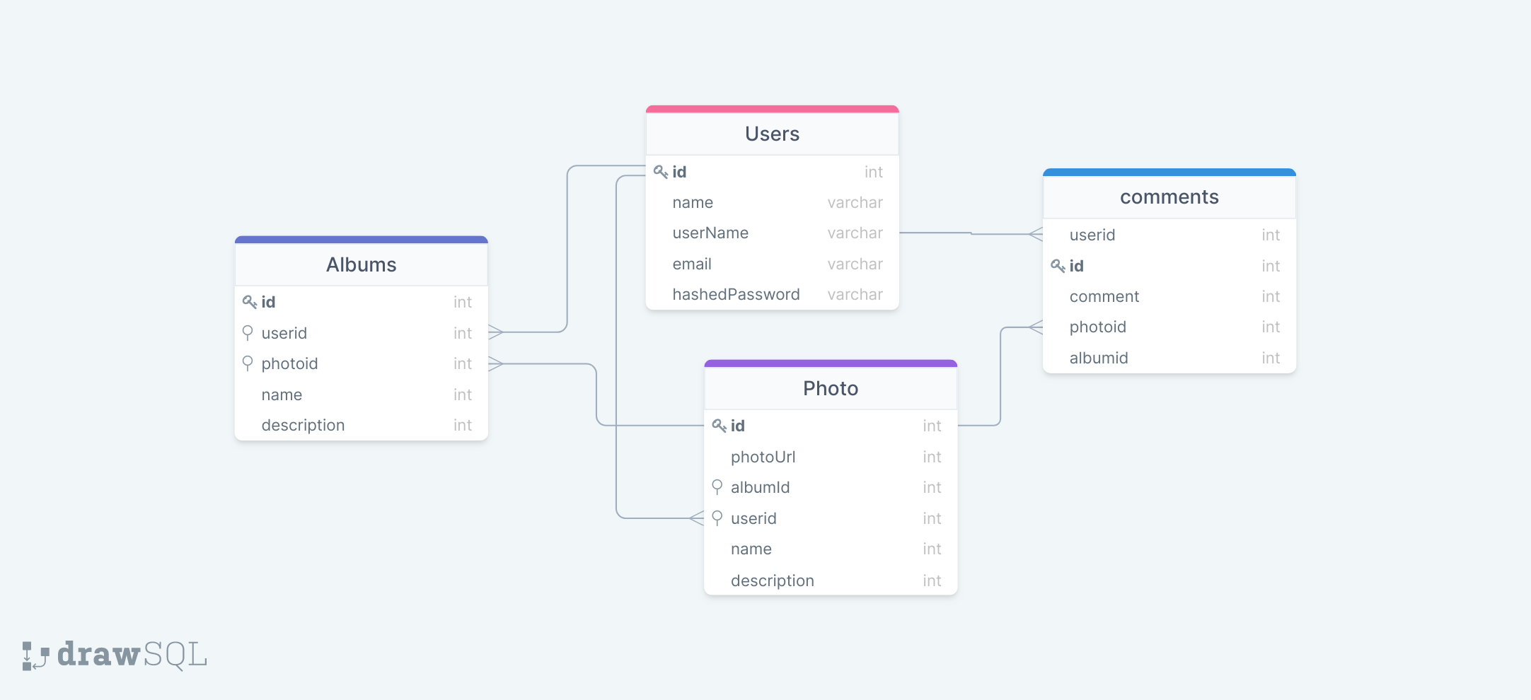 database schema