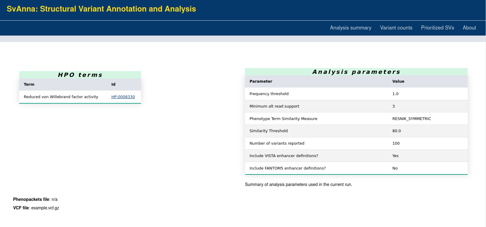 Analysis summary