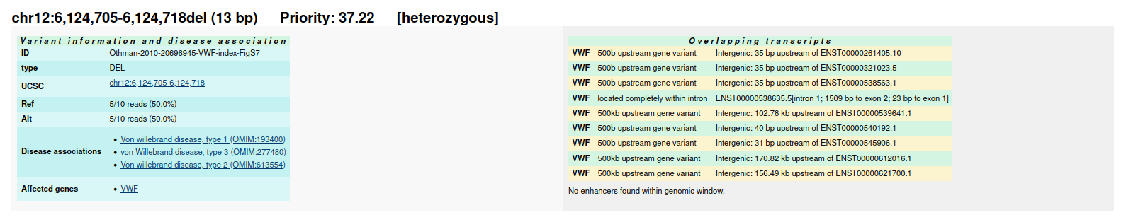 Variant transcript summary