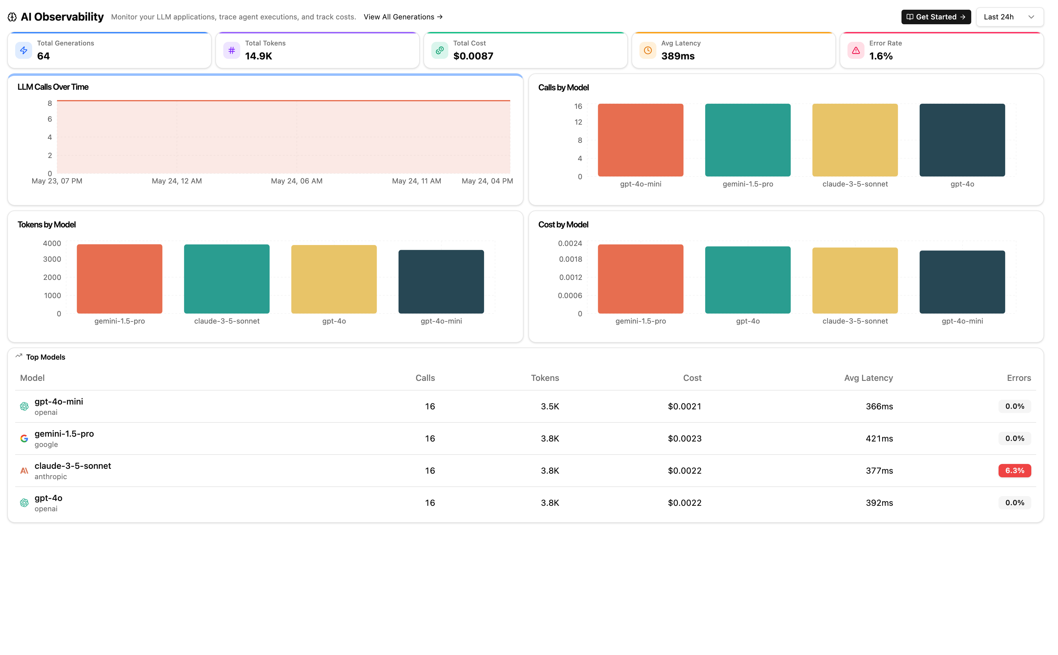 AI Observability
