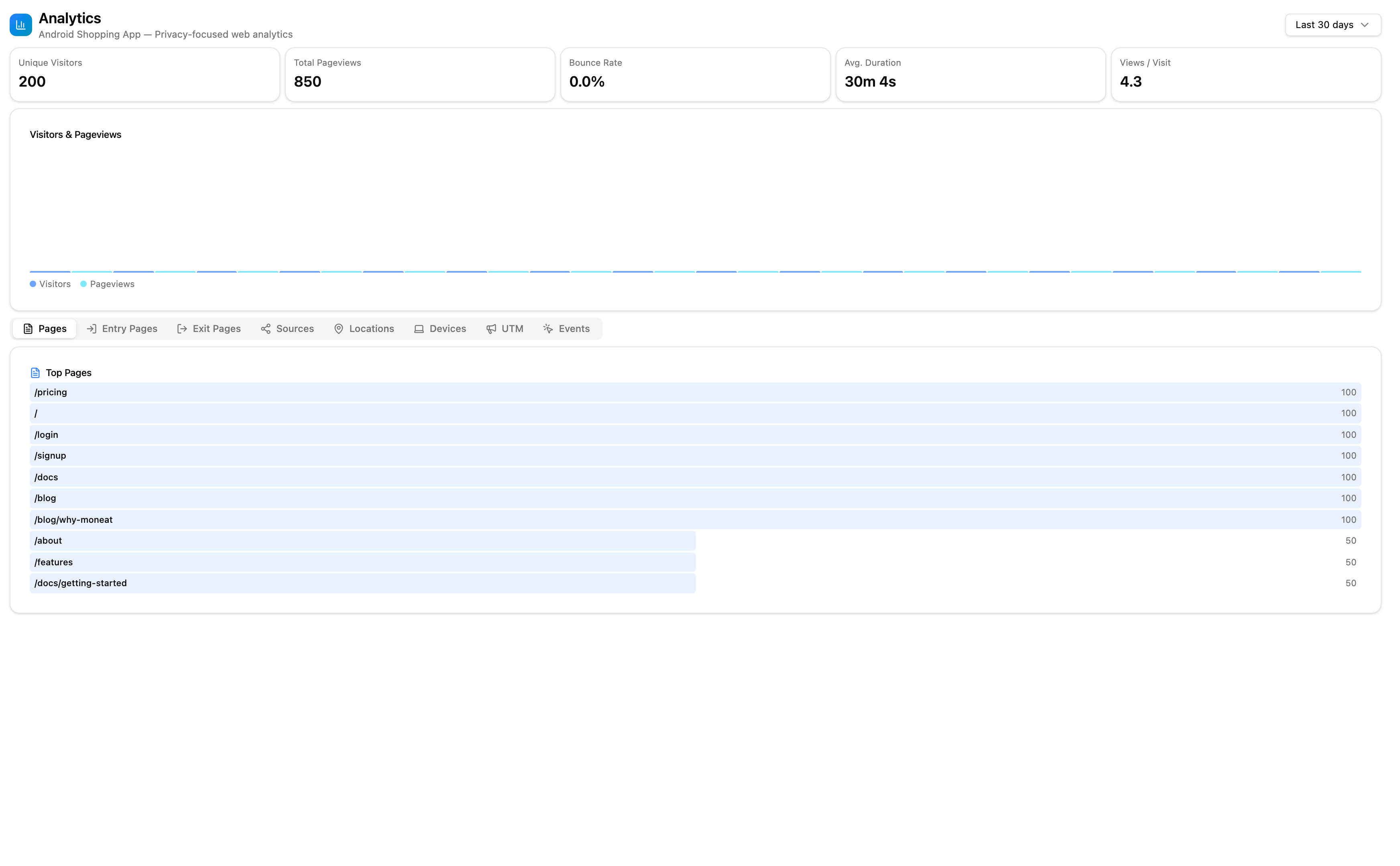 Product Analytics