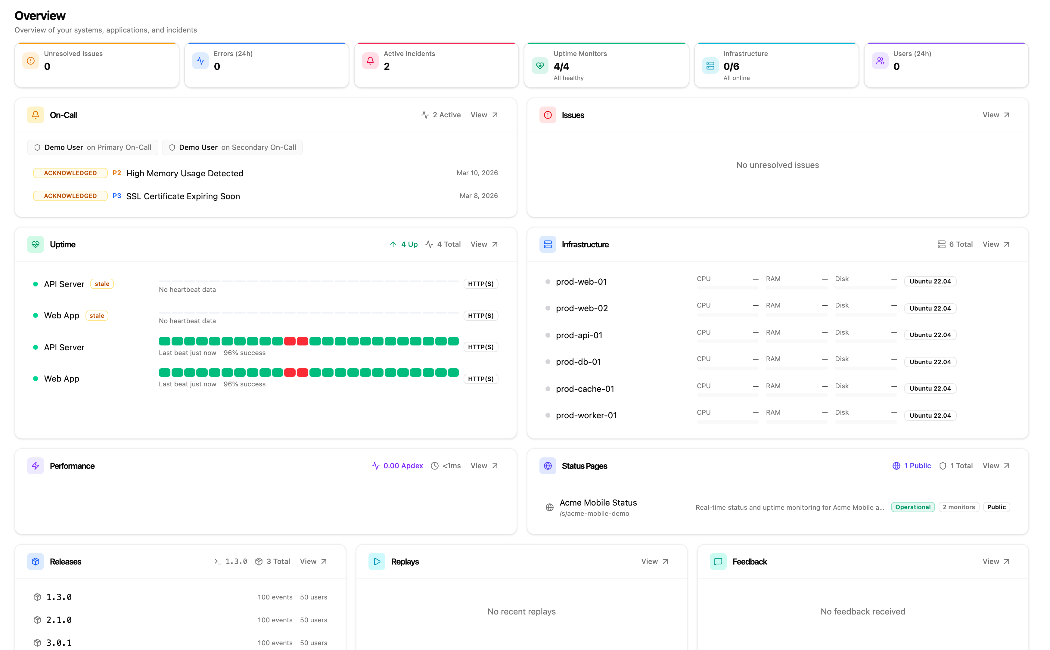 Dashboard Overview