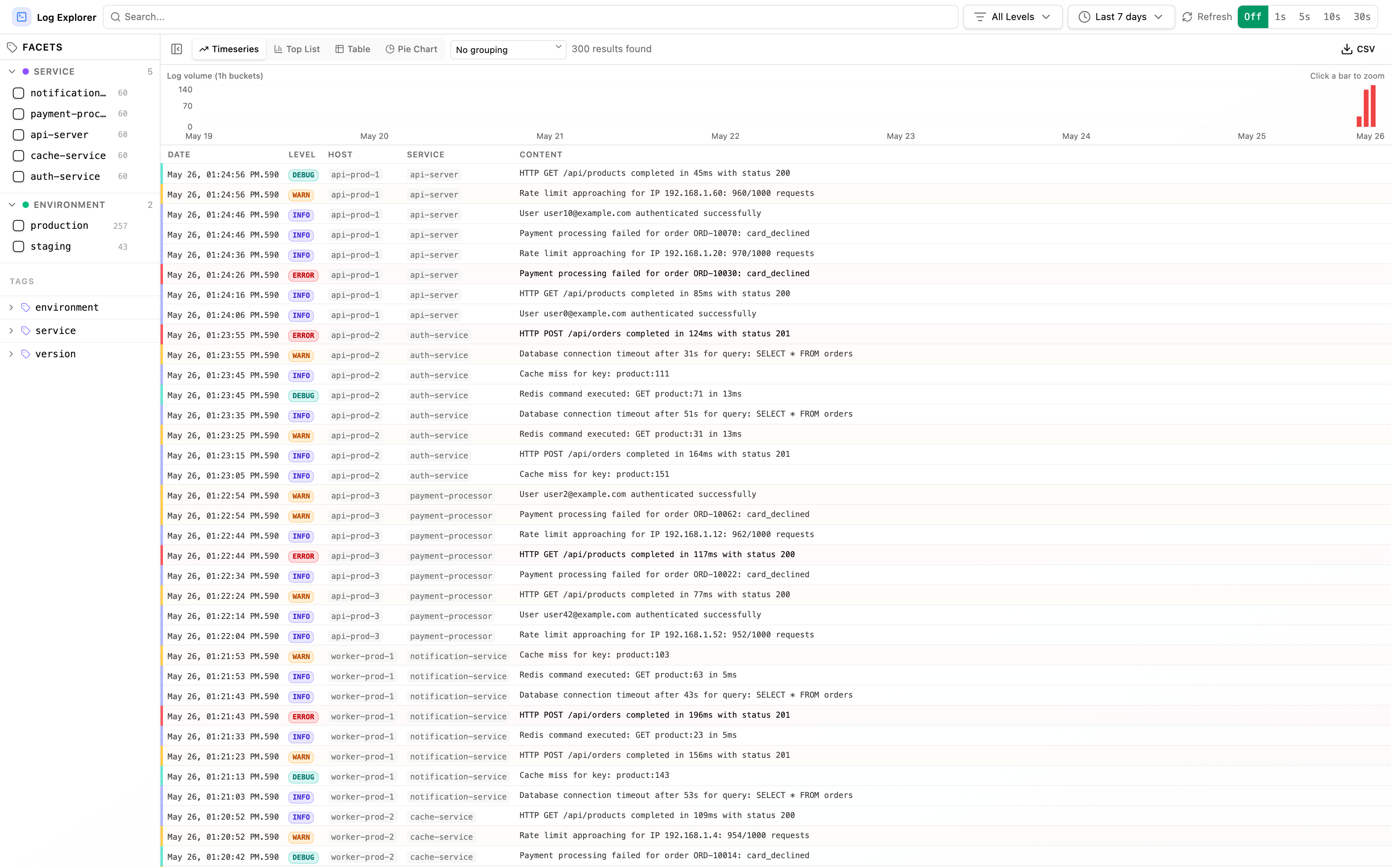 Log Management