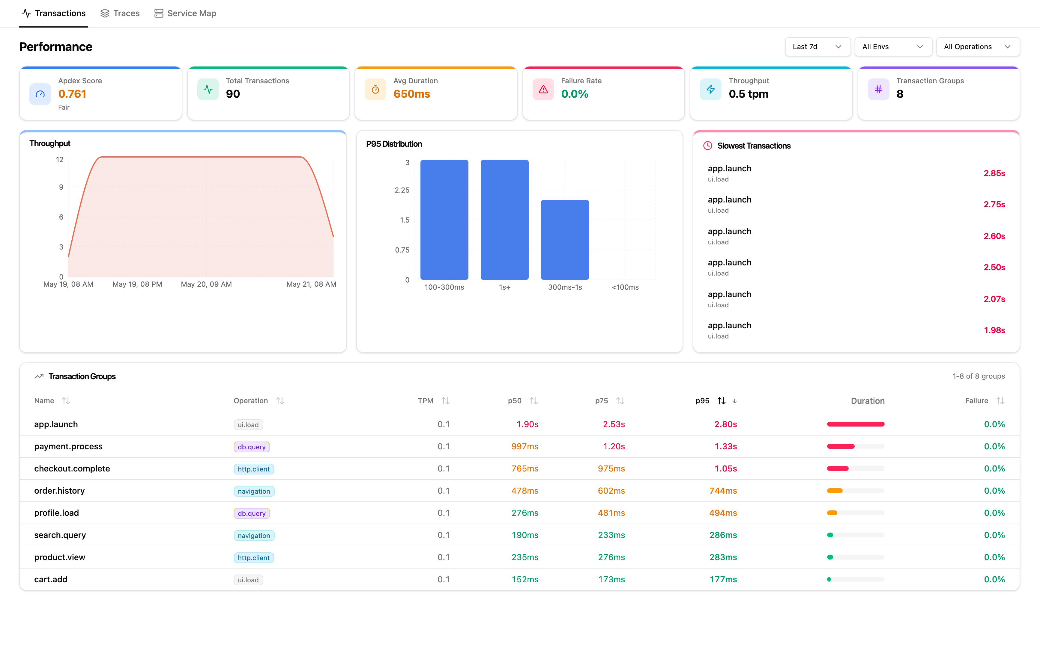 Performance Monitoring
