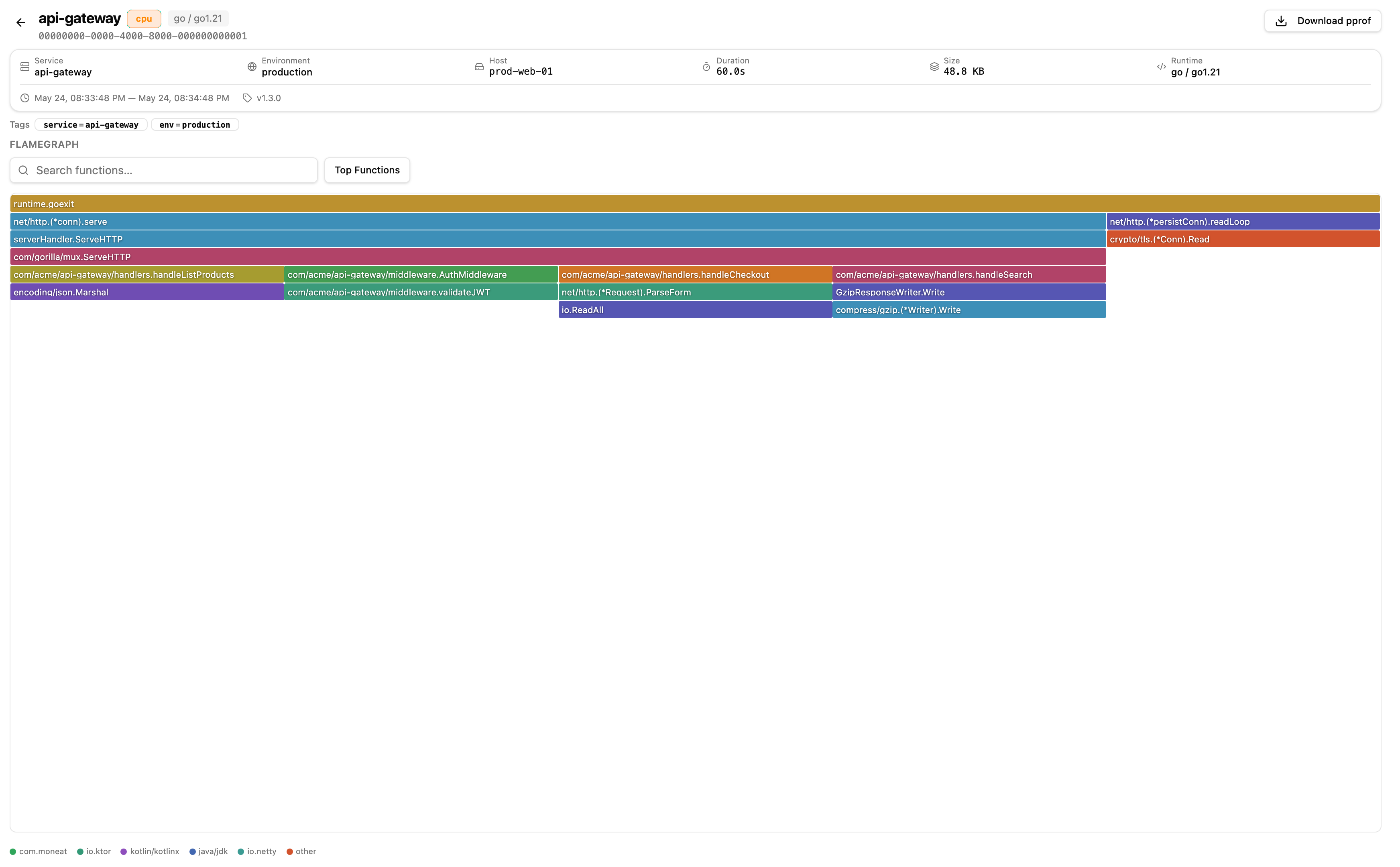 Continuous Profiling