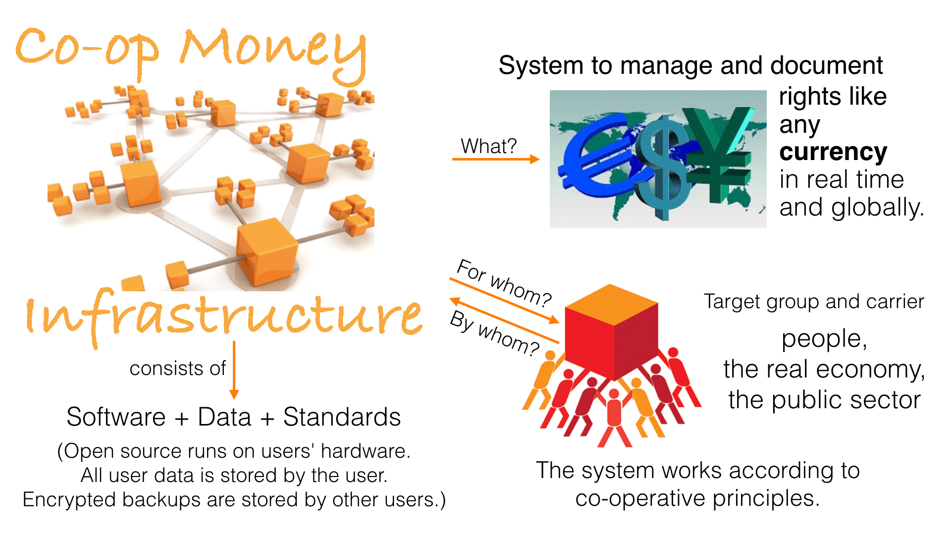 New Money Infrastructure