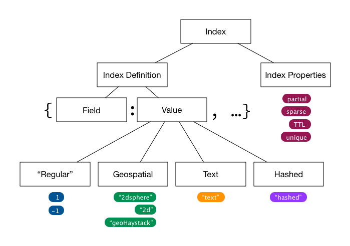 Index Mental Model Diagram