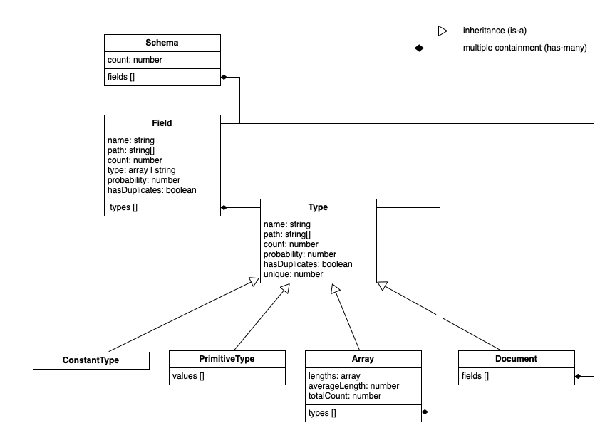 Mongodb schema Npm