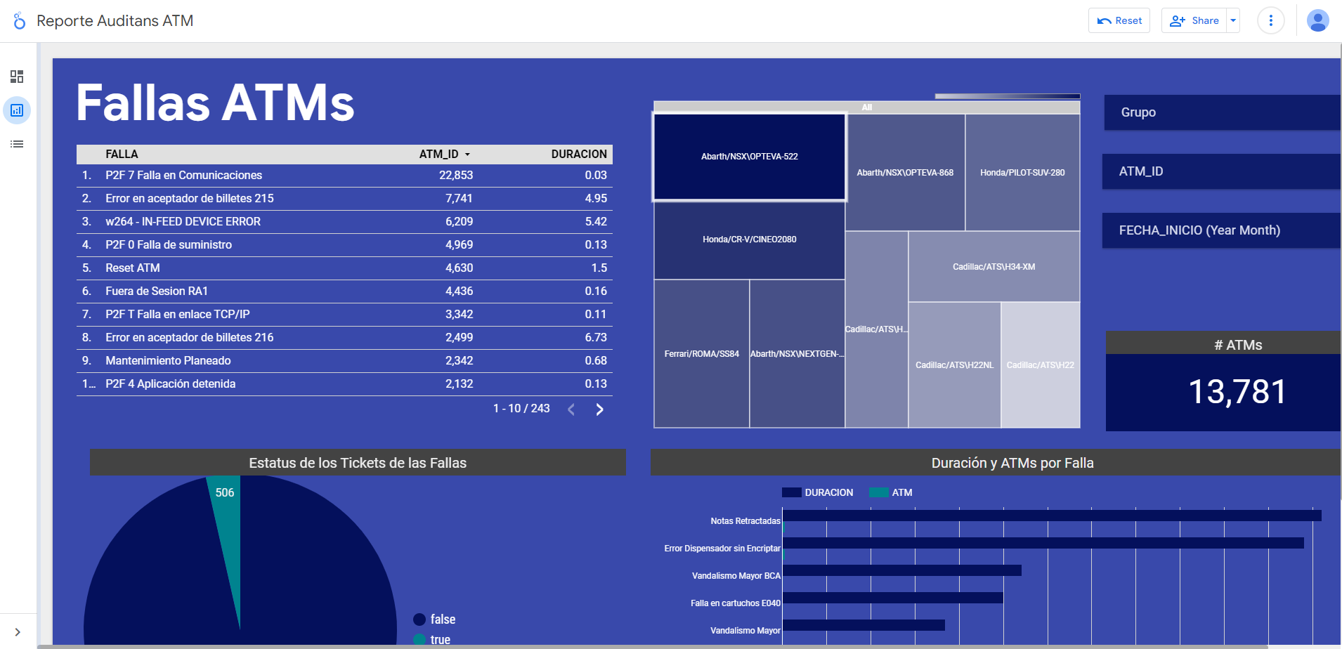 Dashboard 2