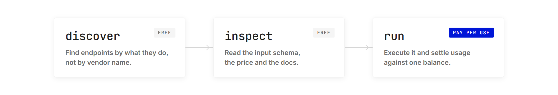 discover and inspect are free, run is billed per use
