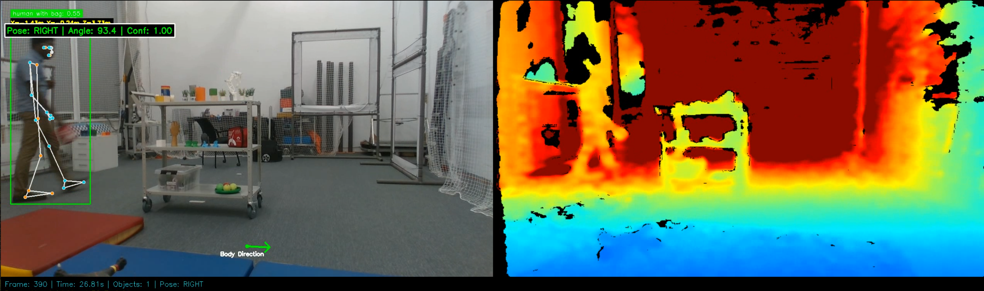 Grounded Pose Estimation