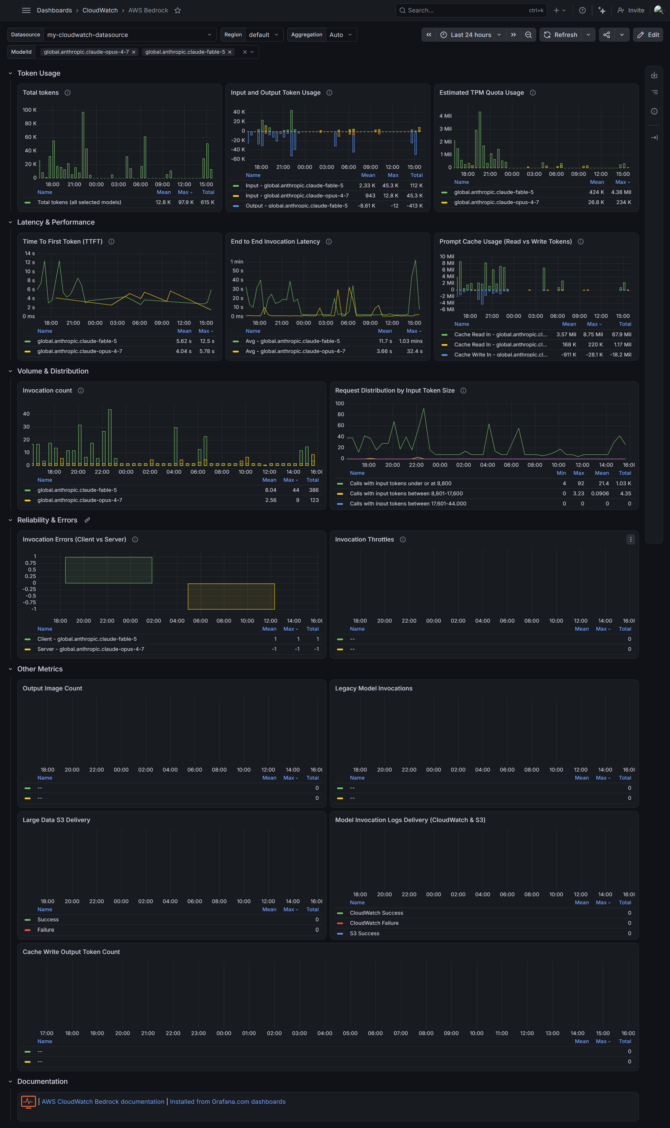 AWS Bedrock
