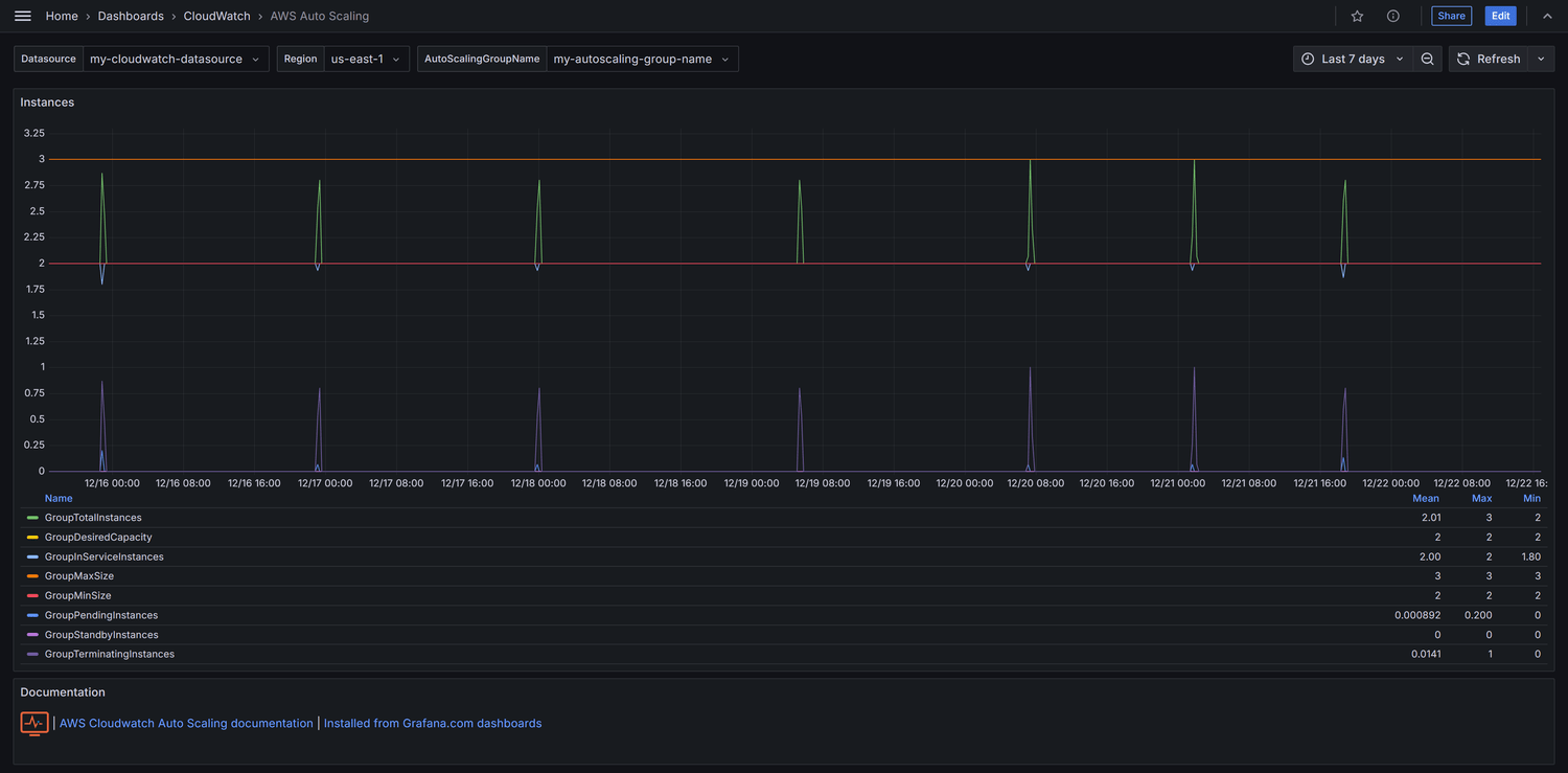 AWS Auto Scaling