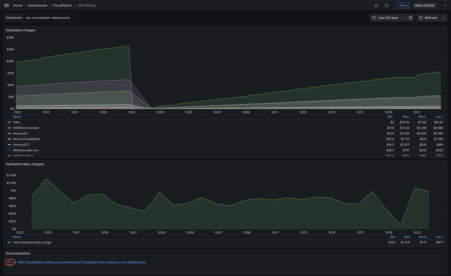 AWS Billing