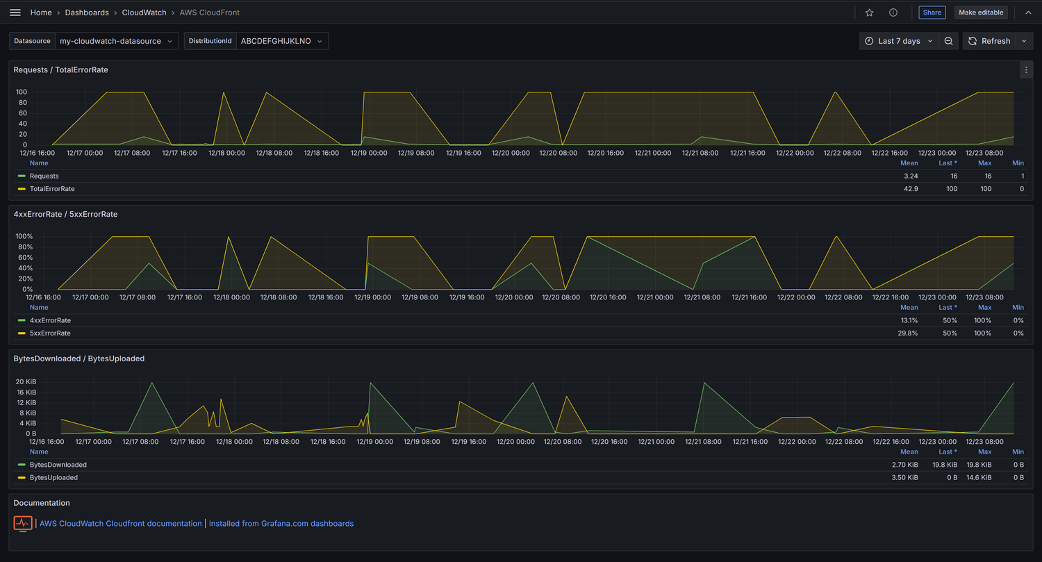 AWS CloudFront