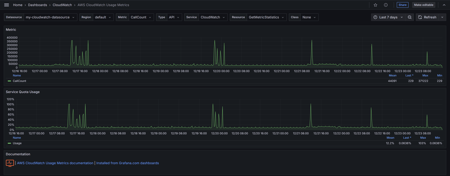 AWS Cloudwatch Browser