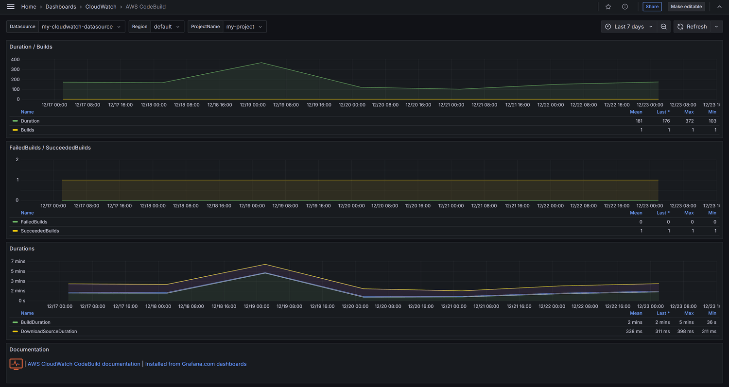 AWS CodeBuild