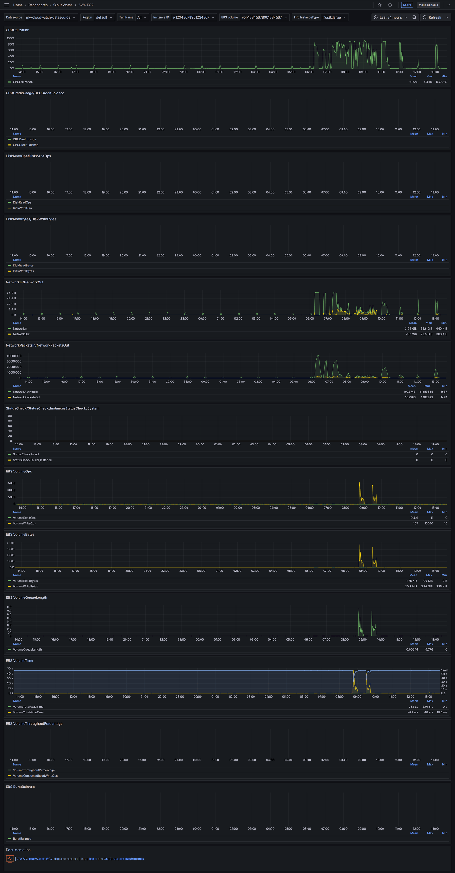 AWS EC2