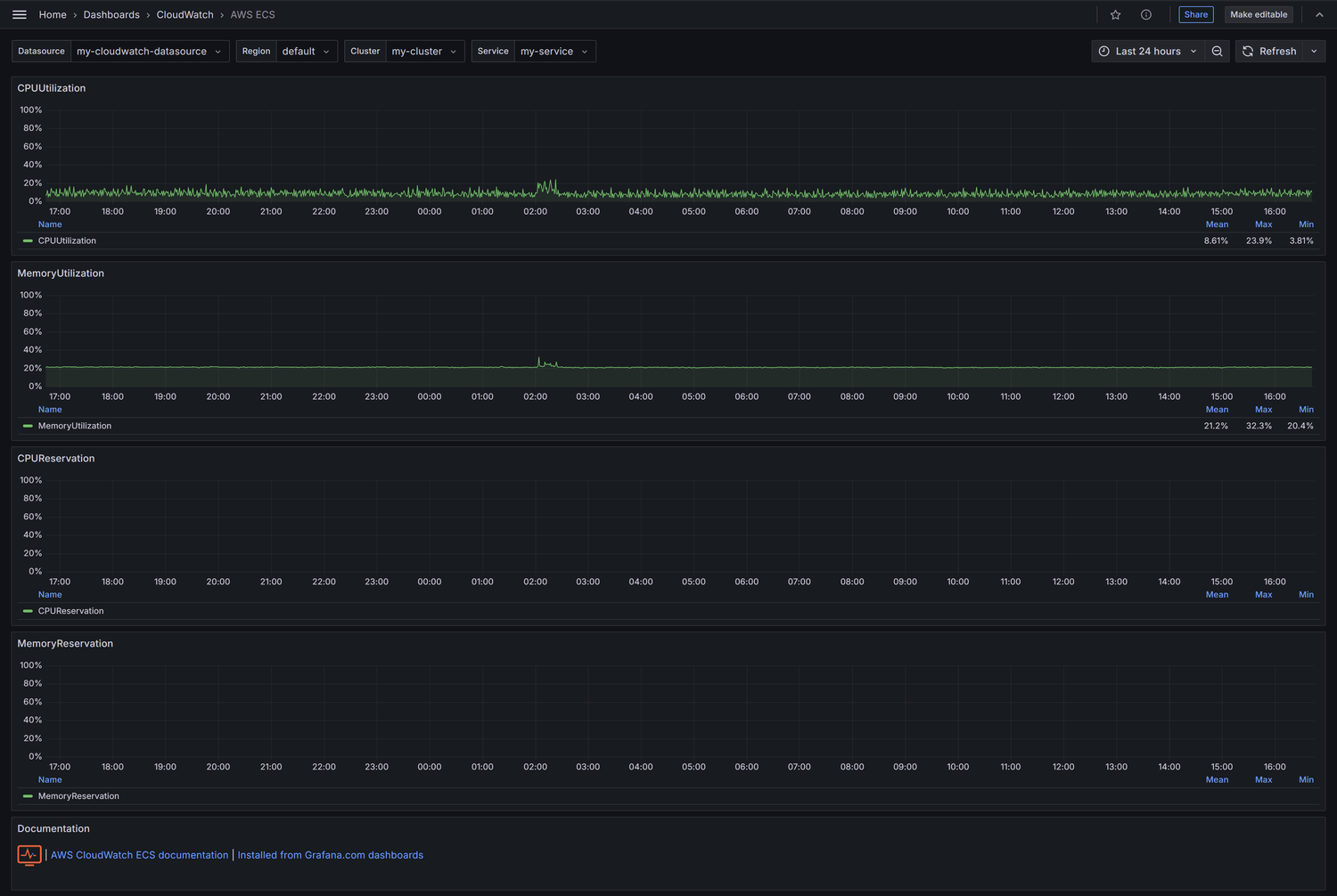 AWS ECS