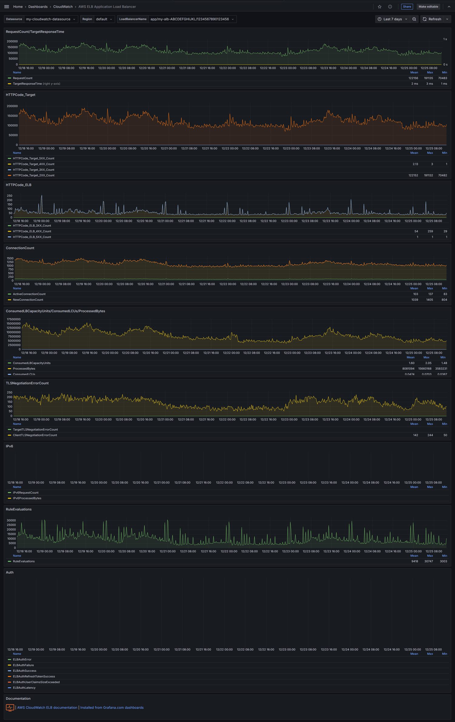 AWS ELB Application Load Balancer