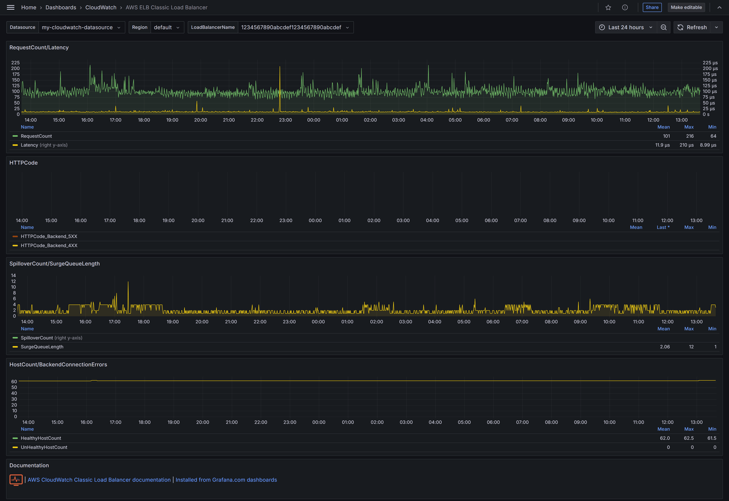 AWS ELB Classic Load Balancer