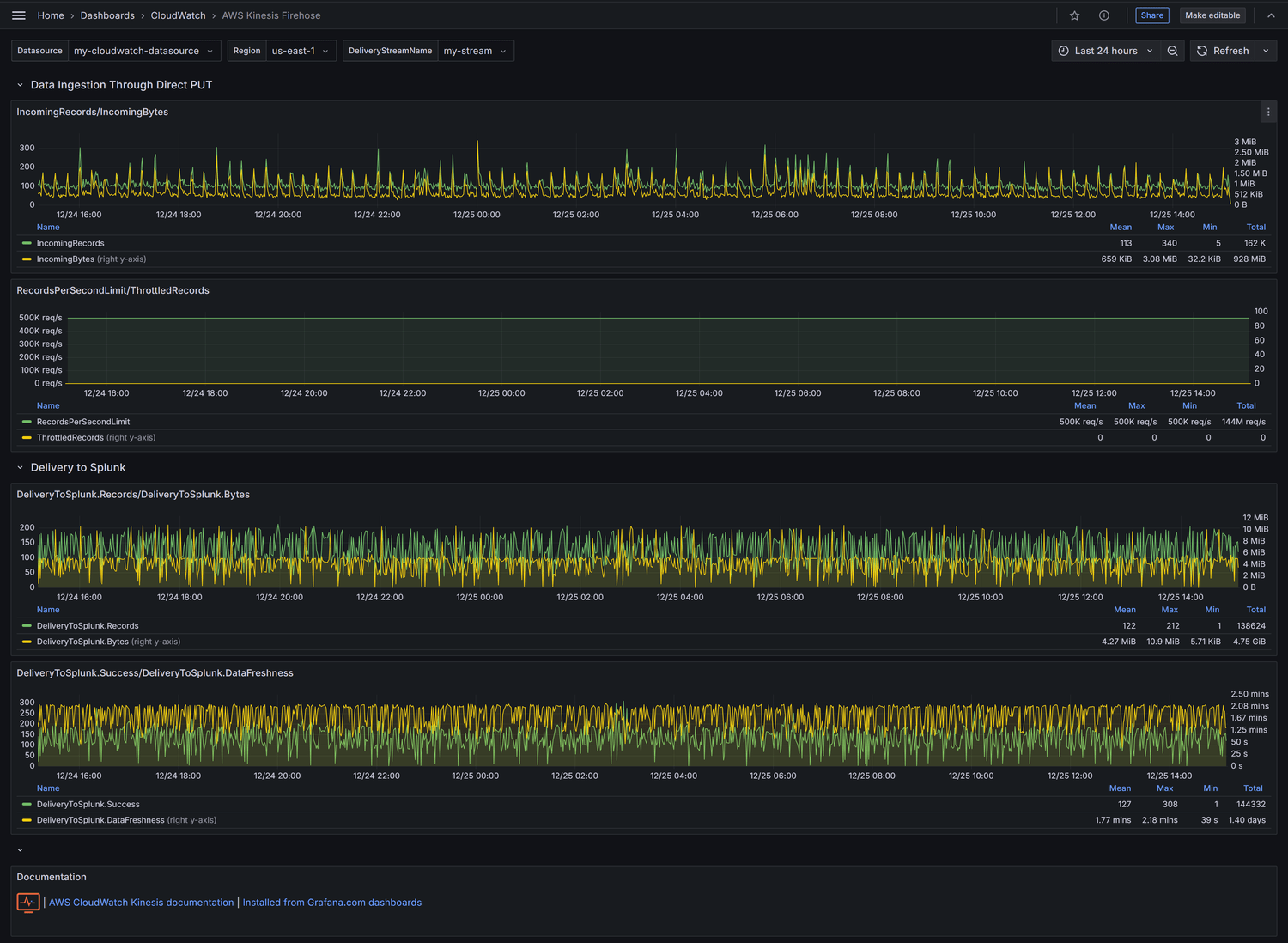 AWS Kinesis Firehose