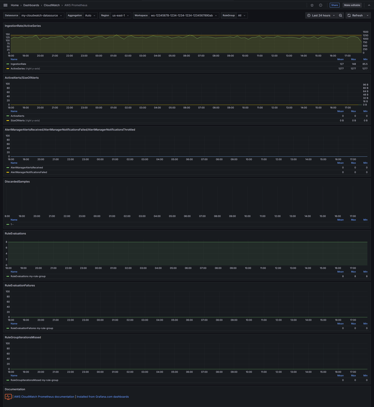 AWS Prometheus