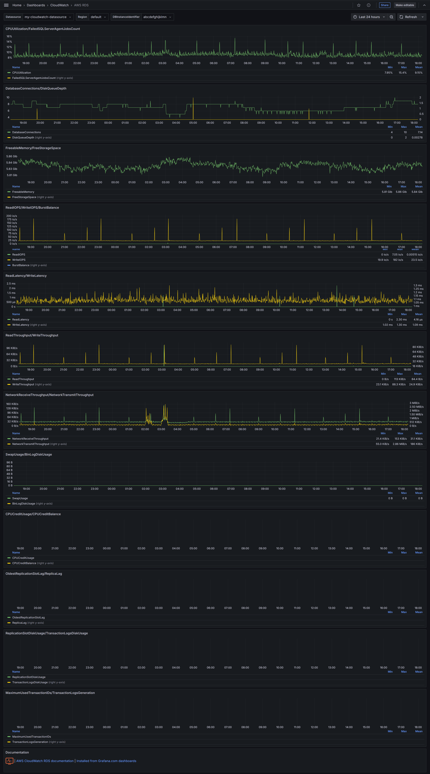 AWS RDS